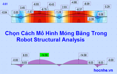 chọn cách mô hình móng băng trong Robot Structural Analysis
