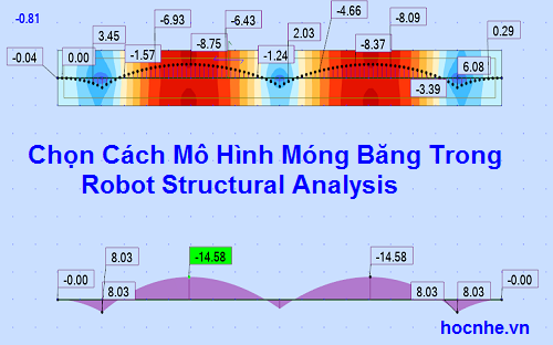 chọn cách mô hình móng băng trong Robot Structural Analysis